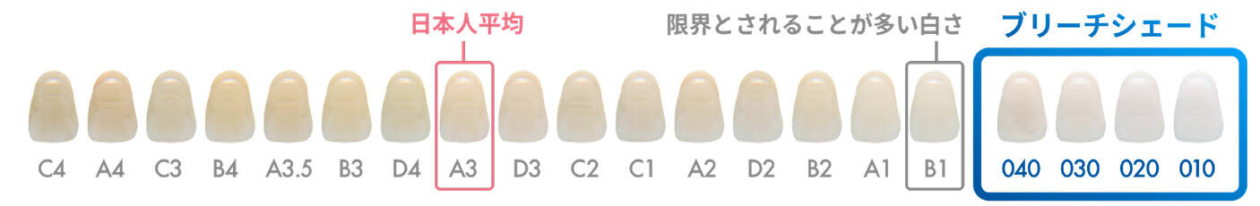 ブリーチシェード